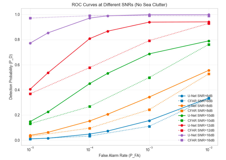 AI radar detectie thesis visual